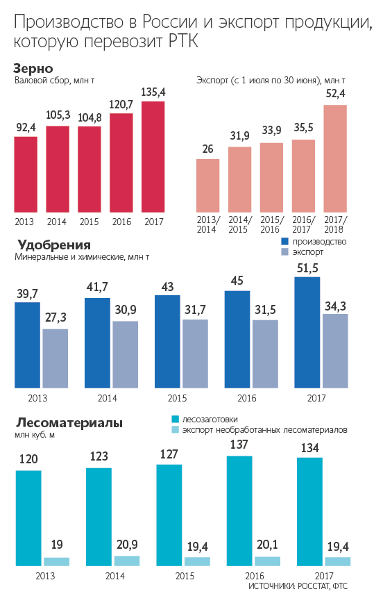 20181008 График Ведомости.png